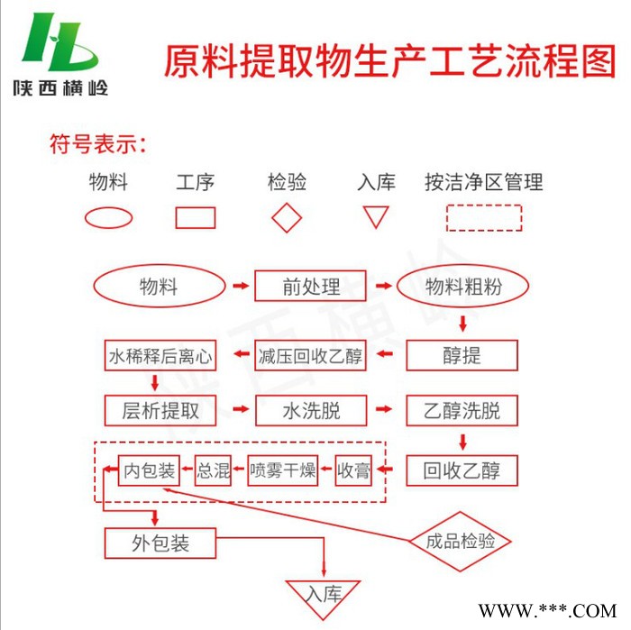 當歸提取物 當歸速溶粉 水溶性好 西安植提廠家現貨