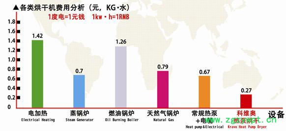 供應科維奧KDS350B鹿茸草烘干機 鹿茸草烘干箱 熱泵烘干機