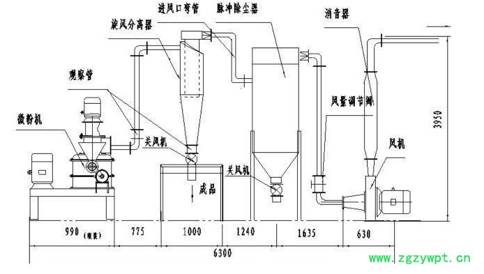 山東摩克立MKL-CJ1000 三七粉碎機(jī) 天麻粉碎機(jī) 石斛粉碎機(jī) 冬蟲夏草粉碎機(jī) 中藥氣流粉碎機(jī)