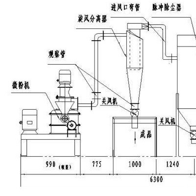 山東摩克立MKL-CJ1000 三七粉碎機 天麻粉碎機 石斛粉碎機 冬蟲夏草粉碎機 中藥氣流粉碎機