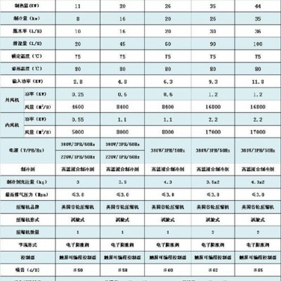 供應廣西藥材烘干機_廣西淮山烘干機_廣西中藥材烘干機