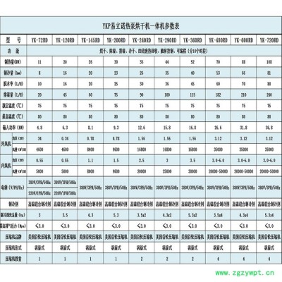 YK-72RD砂仁烘干機(jī)中藥材烘干庫(kù)房 熱泵烘干設(shè)備