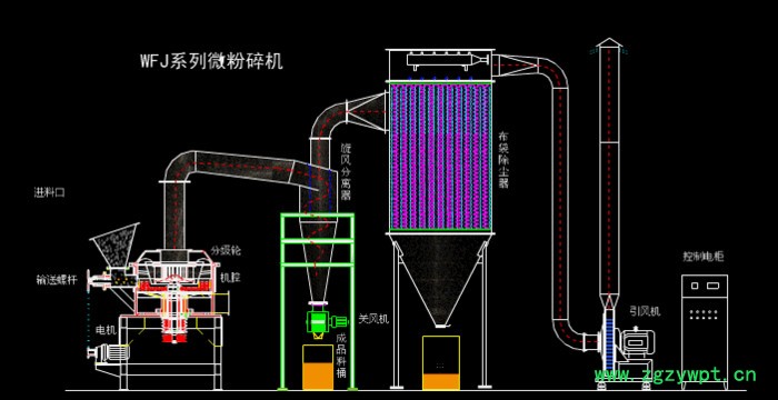 WFJ超微粉碎機 五谷雜糧 中藥 玉米粉碎機 超細除塵粉碎機