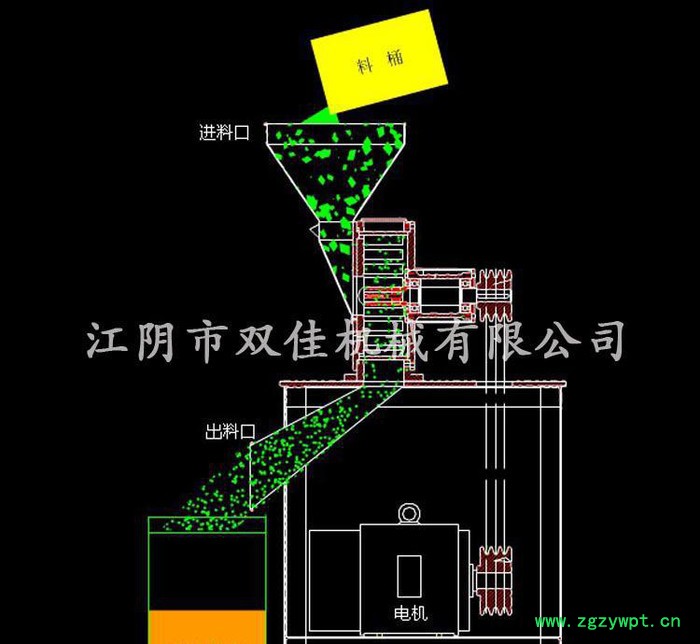 直銷高速粉碎機 食品粉碎機 中草藥粉碎機