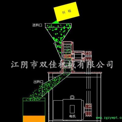 直銷高速粉碎機 食品粉碎機 中草藥粉碎機