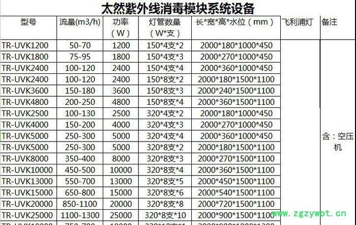 太然水量50-70m3/h明渠式紫外線消毒模塊水 污水成套紫外線消毒器設備