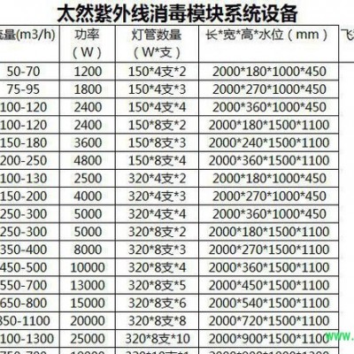 太然水量50-70m3/h明渠式紫外線消毒模塊水 污水成套紫外線消毒器設備