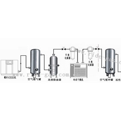 供應杭州萬邦制氮機