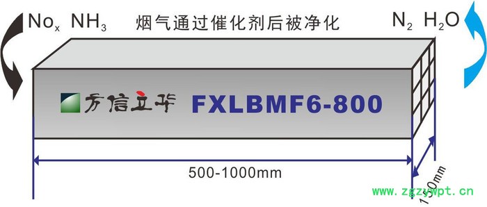 方信蜂窩型低溫脫硝催化劑