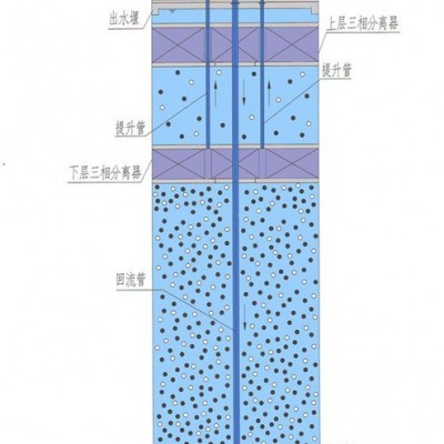 潤星 IC反應器