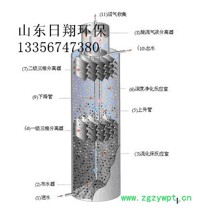 云南高濃度有機廢水RXIC厭氧反應器