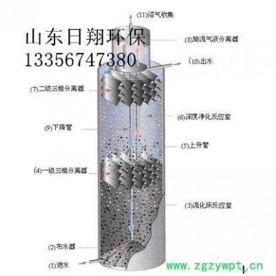 云南高濃度有機(jī)廢水RXIC厭氧反應(yīng)器