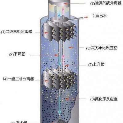 福州養(yǎng)殖污水UASB反應(yīng)器