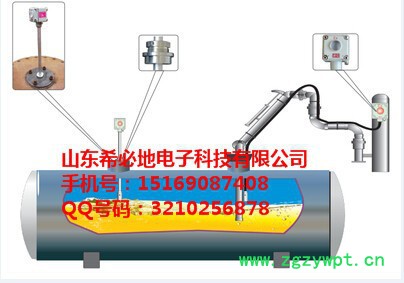 希必地1氣體分析儀