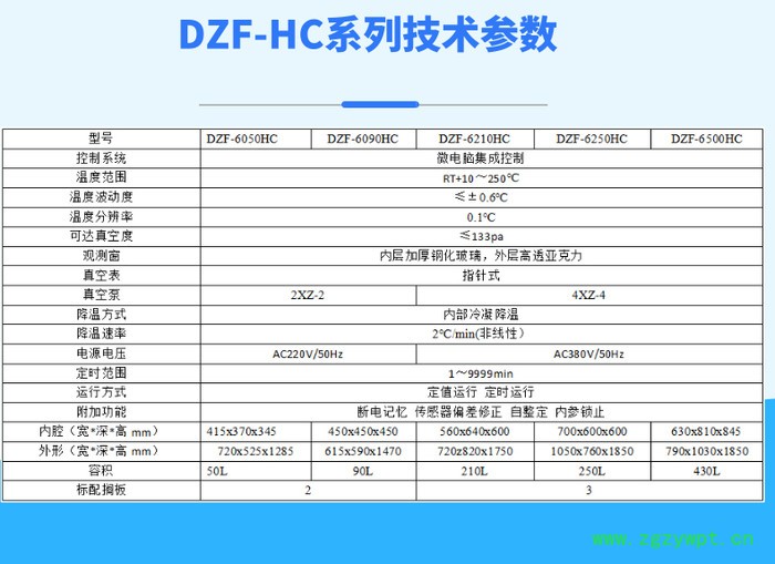 實驗室設備DZF-6090HC全自動不銹鋼水冷降溫真空干燥箱 上海廠家 大型充氮真空烘箱 真空烤箱 可定制各種真空設備