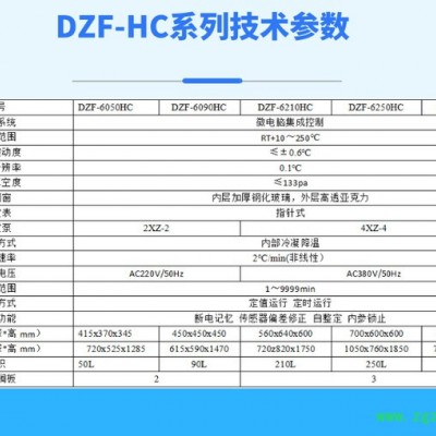 實驗室設備DZF-6090HC全自動不銹鋼水冷降溫真空烘箱 上海廠家 高溫充氮真空干燥箱 真空烤箱 可定制各種真空設備