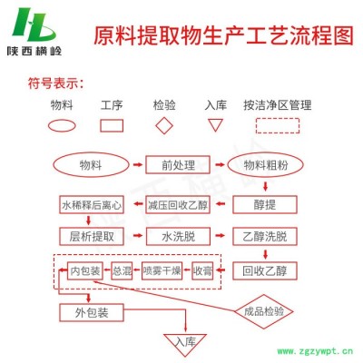 乳香提取物 乳香酸 橫嶺 植物提取物廠家