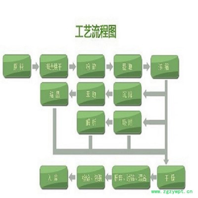 甘肅斯諾特  蛹蟲草粉  全國(guó)包郵  蛹蟲草速溶粉