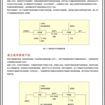 YKP易立諾YK-120RD **蟲草花烘干設(shè)備全自動(dòng)簡(jiǎn)單易操作