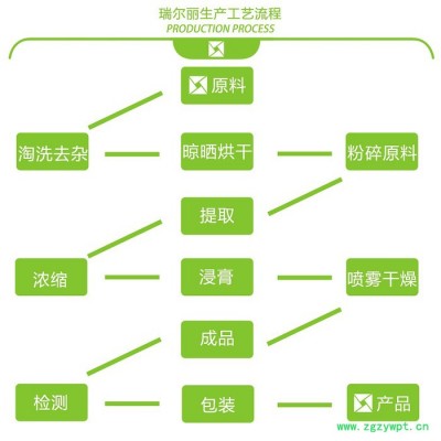 白樺茸多糖50%  白樺茸菌粉 樺褐孔菌  西安瑞爾麗植提工廠