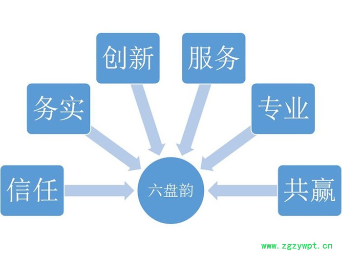 灰樹花粉 可定制 六盤韻 水溶 全國包郵