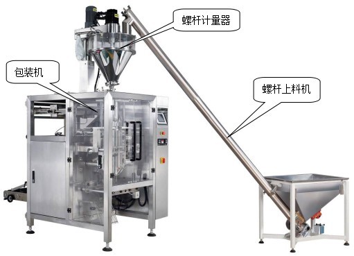 粉末包裝機