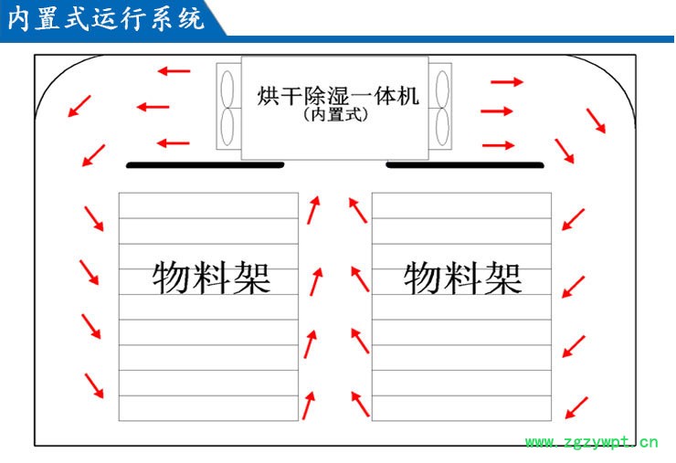 運行圖