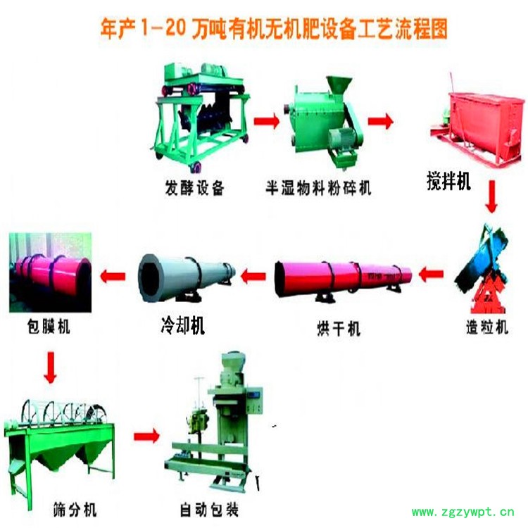 濕藥渣粉碎機甘蔗渣粉碎機 環(huán)保粉碎機