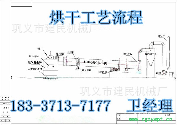 烘干機工藝流程