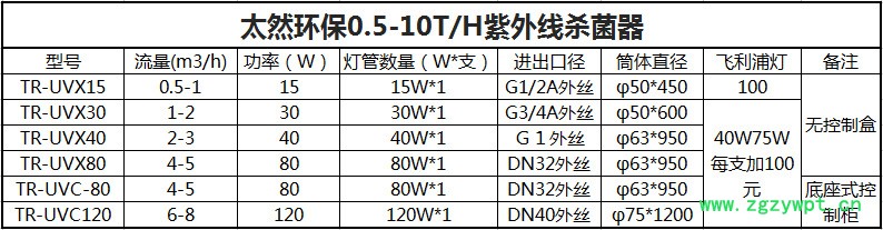 太然環保0.5-10紫外線殺菌器