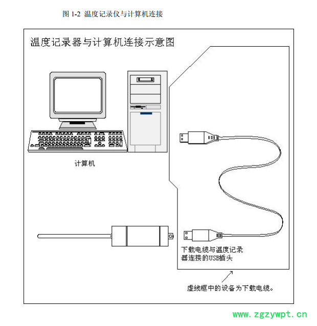 便攜式溫度記錄器，高溫型溫度驗證儀，不銹鋼探針溫度記錄器，整機投入式溫度記錄器，藥企溫度驗證儀