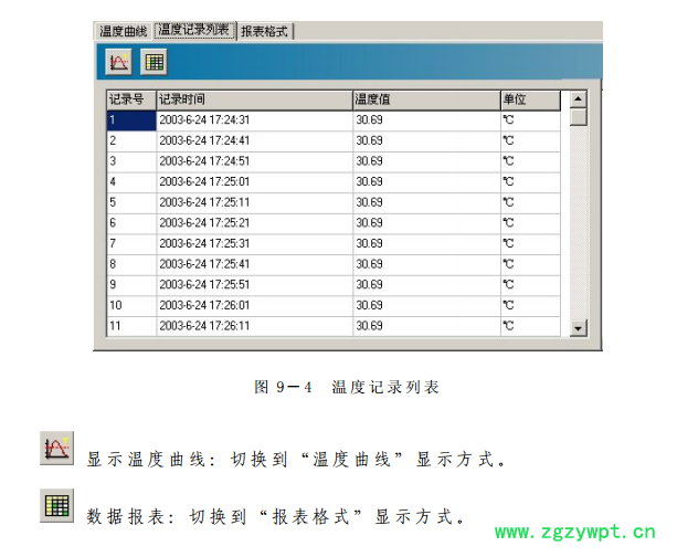 便攜式溫度記錄器，高溫型溫度驗證儀，不銹鋼探針溫度記錄器，整機投入式溫度記錄器，藥企溫度驗證儀