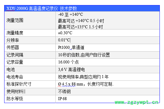 便攜式溫度記錄器，高溫型溫度驗證儀，不銹鋼探針溫度記錄器，整機投入式溫度記錄器，藥企溫度驗證儀