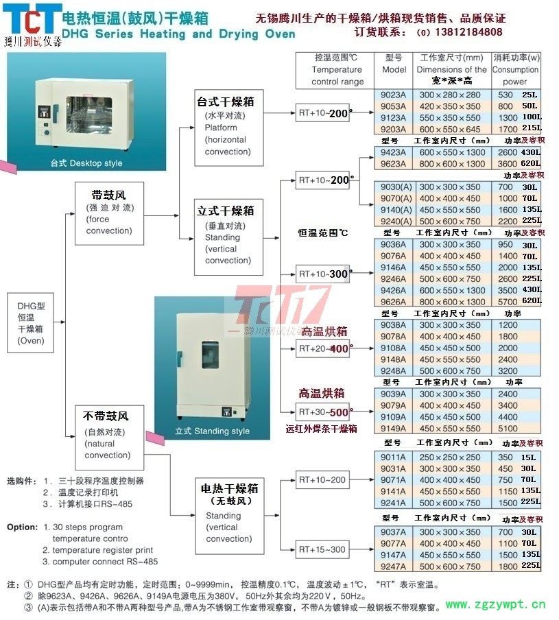 電熱恒溫（鼓風）干燥箱