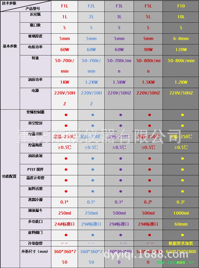 1~10L參數