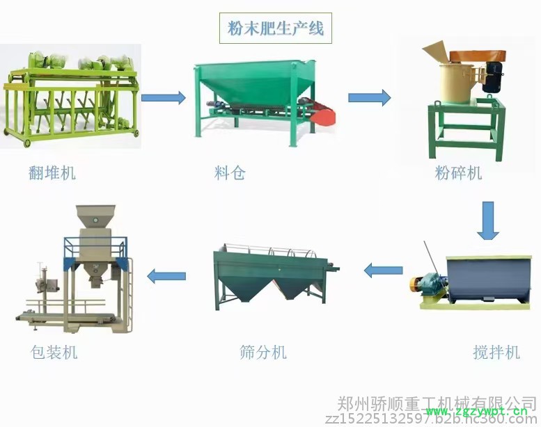 蘑菇渣發(fā)酵處理機有機肥臥式發(fā)酵罐發(fā)酵床翻堆機放心購