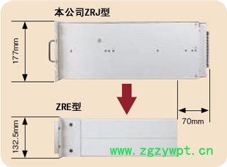 輕量化