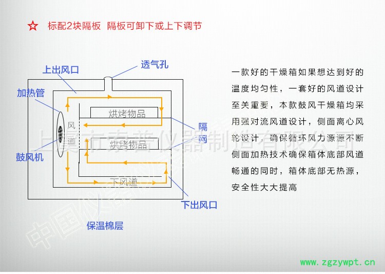 干燥箱2_06