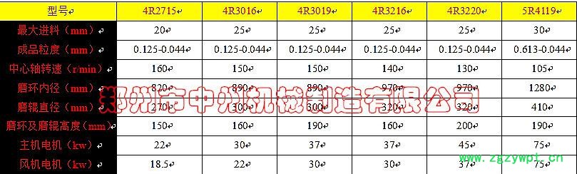 3R雷蒙磨技術參數