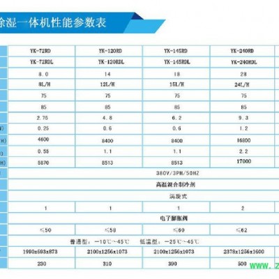 供應中藥材熱泵烘干機_中藥材熱泵烘干房_中藥材熱泵烘干設備