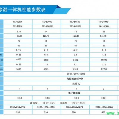 供應廣州云南三七烘干設備_苗鄉三七烘干設備 中藥材烘干設備