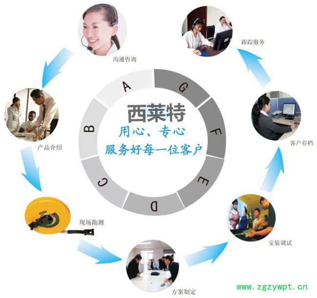 西萊特XLT_360RD 食品烘干機(jī) 中藥材烘干機(jī) 海產(chǎn)品烘干機(jī) 工業(yè)烘干機(jī) 低溫節(jié)能烘干機(jī)