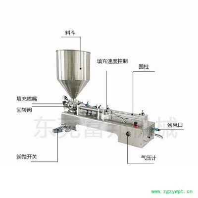 廣州膏液體灌裝機(jī)工作原理，化妝品食用油沐浴露灌裝機(jī)廠直銷