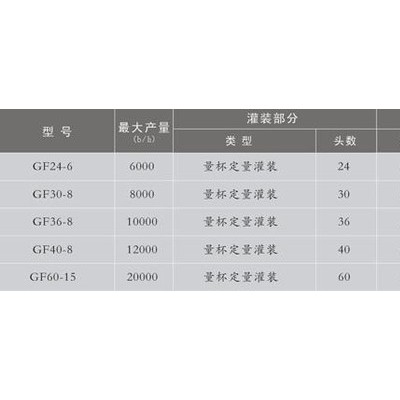 鼎昌GF36-8型定量灌裝、封口二聯機酒水灌裝機液體灌裝機白酒灌裝機鋁蓋封口機