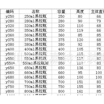 河南佳特包裝 中藥飲片罐 干果易拉罐 花茶塑料易拉罐 干果罐