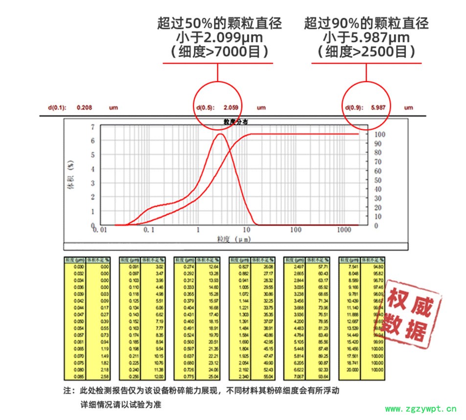 粒度檢測報告